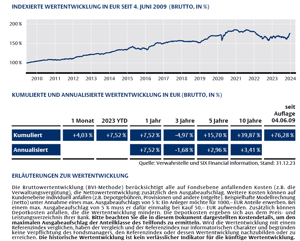 Indexierte Wertentwicklung Flossbach von Storch - Bond Opportunities R